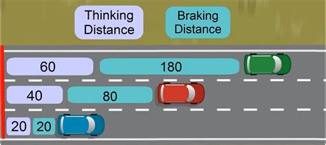 brake pad stopping distance test|25th brake stop test.